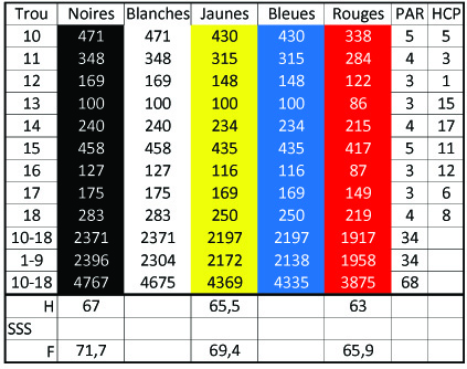 carte de score copie